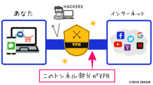 VPN図解