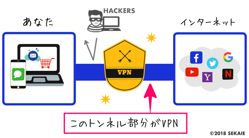 VPN図解、VPNとは
